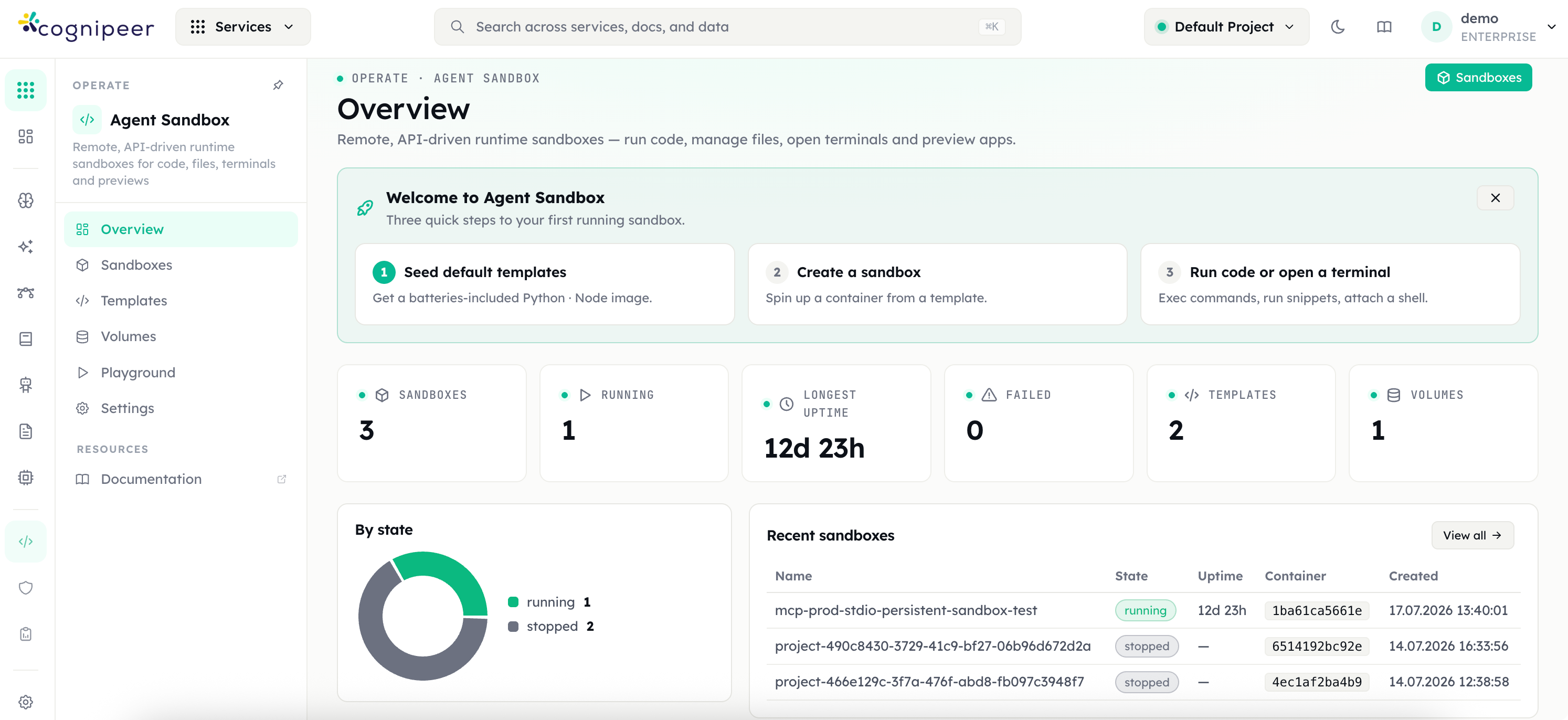 Cognipeer Agent Sandbox overview dashboard showing sandboxes, templates, volumes and runtime status