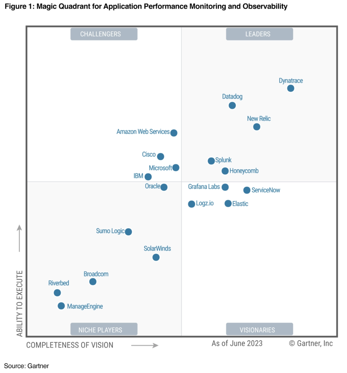 dynatrace-1