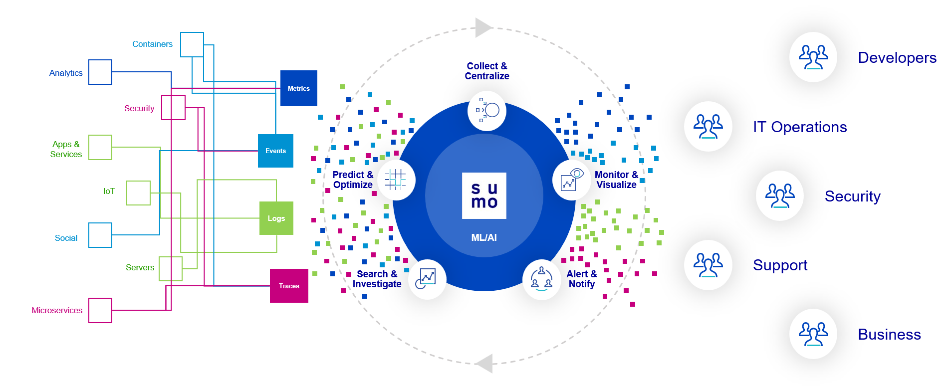 sumo-logic-1