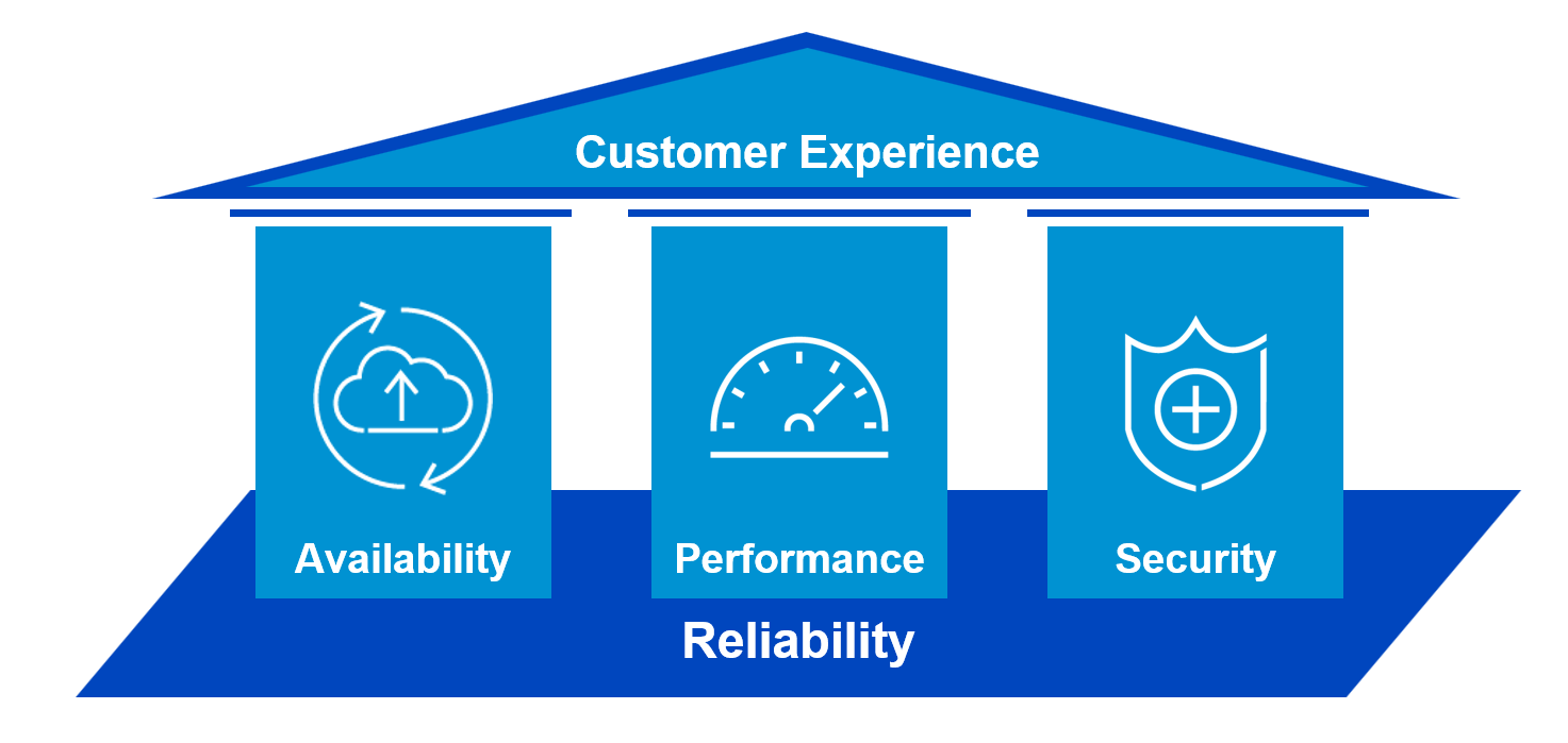 sumologic-customer