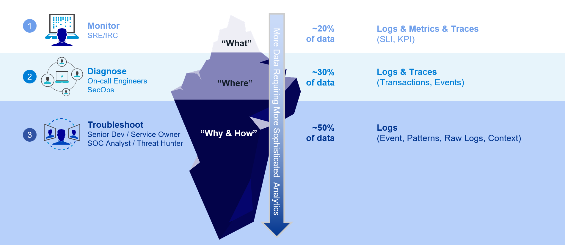 sumologic-differentiator