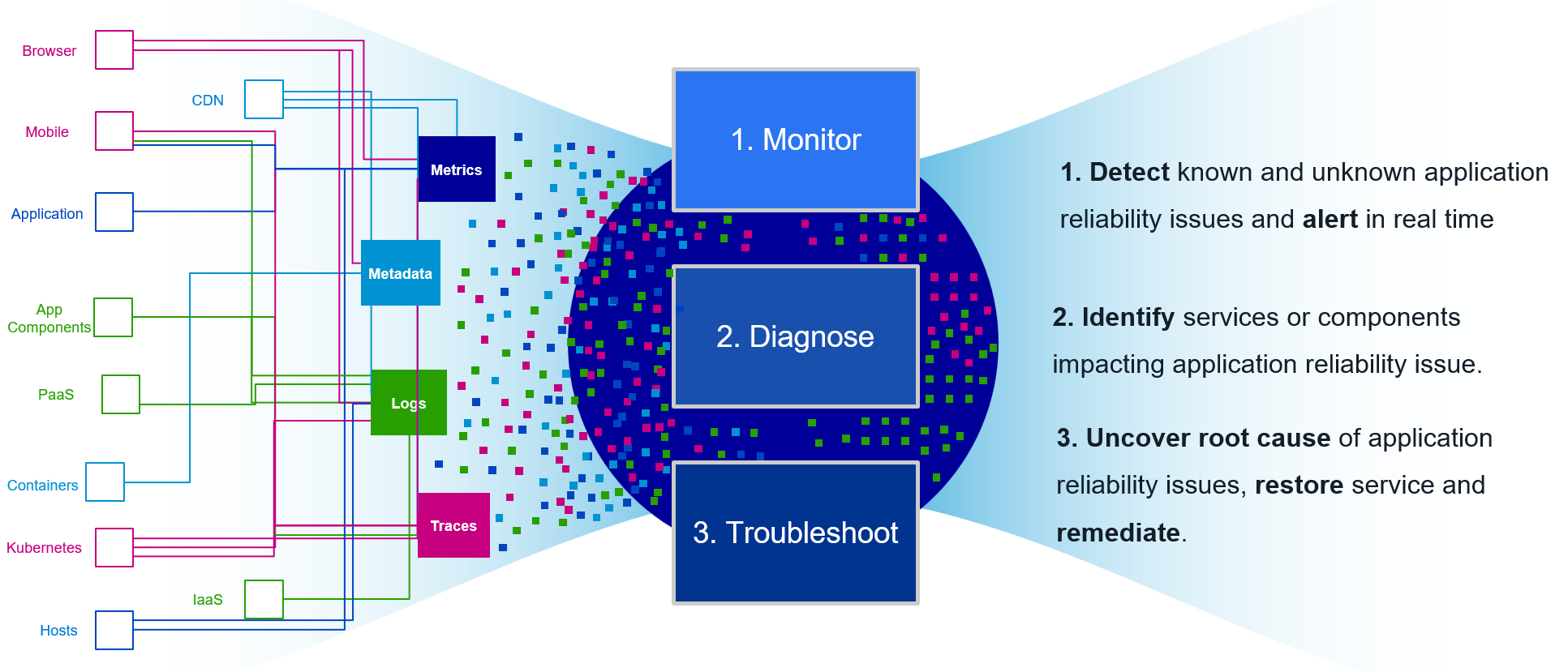 sumologic-reliability